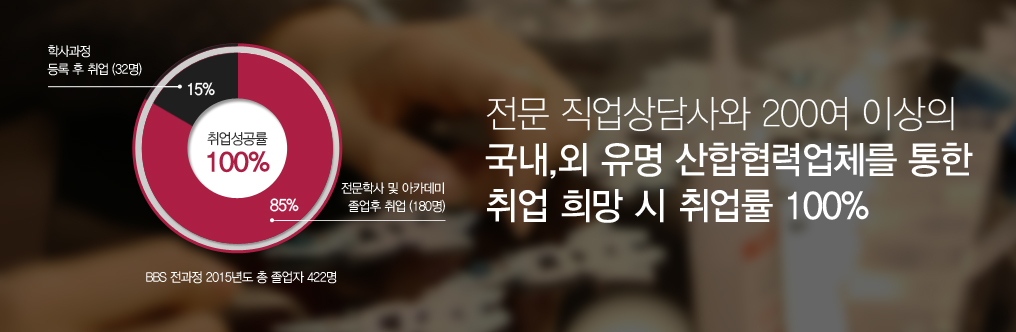 전문 직업상담사와 산학협력업체를 통한 취업 희망 시 취업 지원